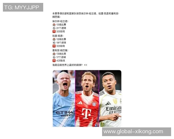 本赛季欧冠射手榜更新凯恩姆巴佩领衔哈兰德等人紧随其后