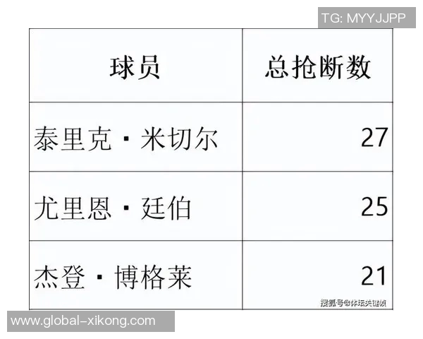 阿森纳英超场均丢球仅033若持续表现将打破蓝军历史纪录 阿森纳英超场均丢球仅033若持续表现将打破蓝军历史纪录